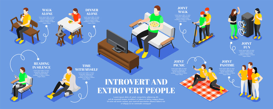 Introvert And Extrovert Infographic Set