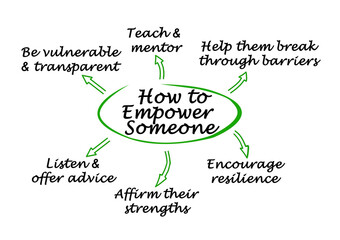 How to Empower Someone
