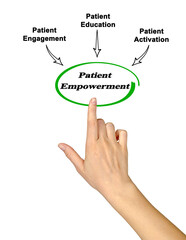Three Ways of Patient Empowerment