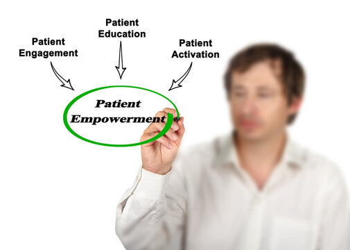Three Ways of Patient Empowerment