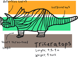 Print with abstract triceratops and facts. Print with dino for textile, fabric, kids, boy, t-shirt, Web, clothes, socks and other design. © Annity_Art