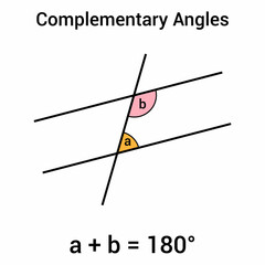 angles in parallel lines. complementary angles - obrazy, fototapety, plakaty