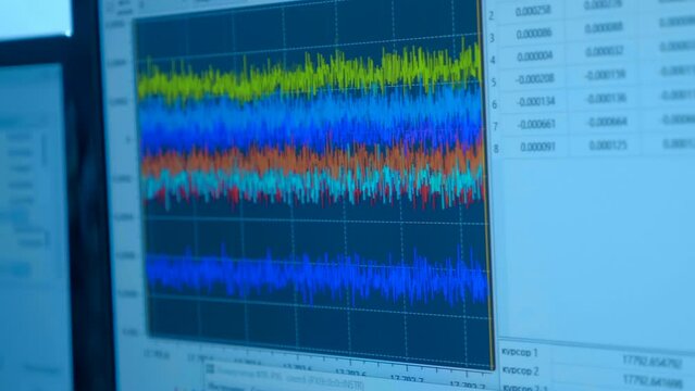 Sinusoid or harmonic oscillations with random amplitude on a graph on the screen of a device for scientific, industrial use for accurate measurement of various processes in chemistry, physics. Closeup