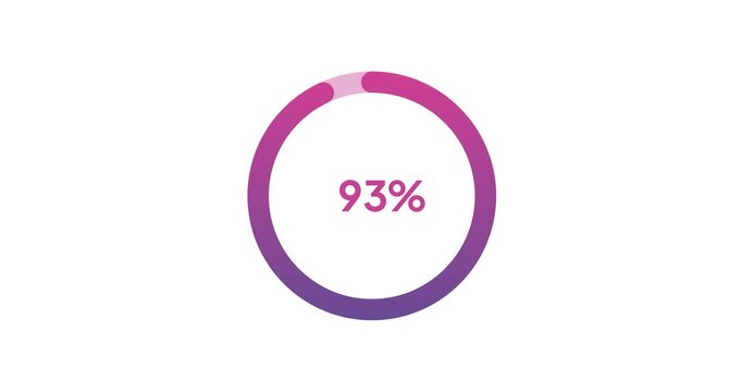 93% circle percentage diagrams modern animation design