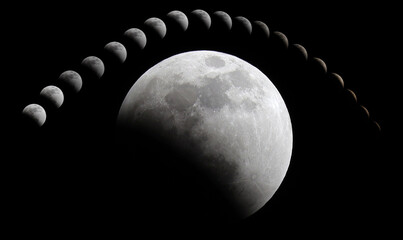 Lunar Eclipse