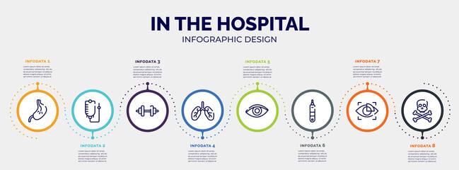 infographic for in the hospital concept. vector infographic template with icons and 8 option or steps. included esophagus, drip bag, weight, lungs organ, eye closeup, health thermometer, eye scanner