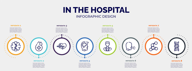 infographic for in the hospital concept. vector infographic template with icons and 8 option or steps. included star of life, drop with hospital, heart beats lifeline in a heart, head with brain,