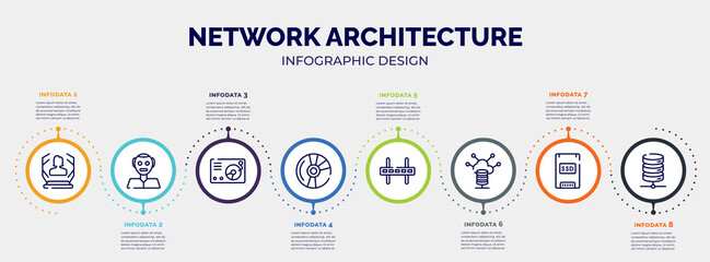 infographic for network architecture concept. vector infographic template with icons and 8 option or steps. included hologram, humanoid, lp player, blu ray, wall bracket, server control, solid state