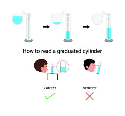 illustration of chemistry and physics, How to read a graduated cylinder, Graduated cylinders are thin glass tubes used to measure the volumes of liquids, Measuring Cylinder glass