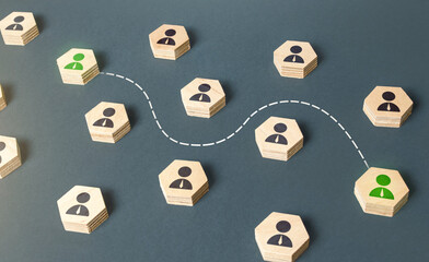 Communication between people. Find your soul mate. Simplified communication in corporate network...