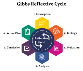 Gibbs Reflective Cycle with Icons in an Infographic template