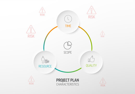 Characteristics of Project Plans -  Diagram Schema