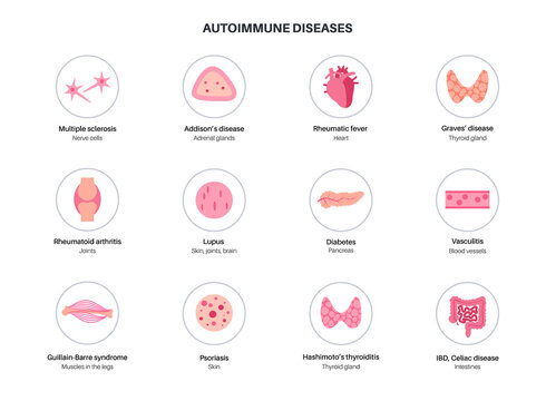 Autoimmune disorders diseases