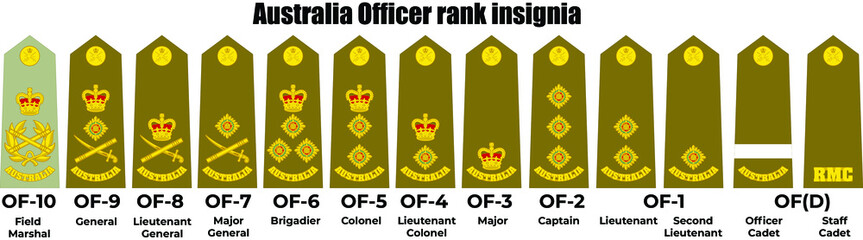 Australia Officer rank insignia