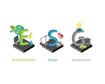 ESG or Environmental, Social and  Governance for socially responsible investors