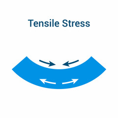tensile stress diagram vector illustration - obrazy, fototapety, plakaty