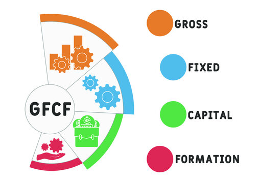 GFCF - Gross Fixed Capital Formation Acronym. Business Concept Background. Vector Illustration Concept With Keywords And Icons. Lettering Illustration With Icons For Web Banner, Flyer, Landing Pag 