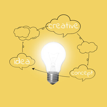 Creative idea concept. Light bulb and drawings of clouds with words on yellow background