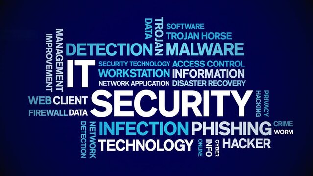 IT Security animated tag word cloud;text design animation kinetic typography seamless loop.