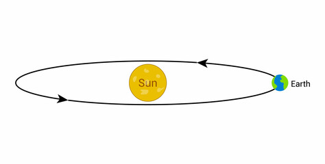 Earth orbiting around the sun. vector illustration