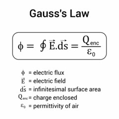 gauss's law for electric field formula