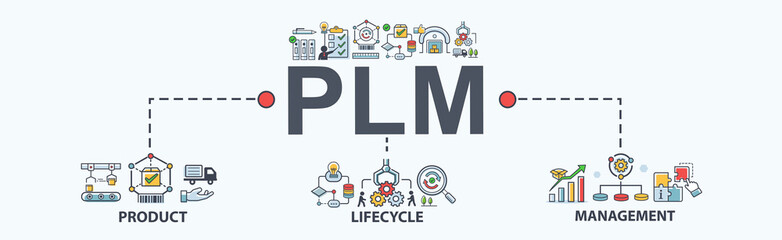 PLM banner web icon for business and organization, product lifecycle management, development, manufacture, delivery, cycle, waste, planning and improvement. Minimal cartoon vector infographic.