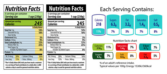 Nutrition facts information label for cereal 

box package, food table information with 

daily value data list ingredients, ingredients and calories labels.
