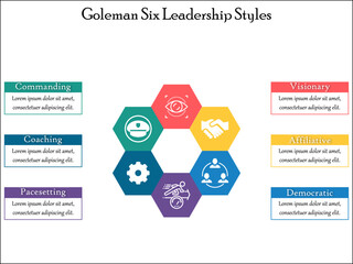 Goleman Six Leadership Styles with Icons and description placeholder in an Infographic template