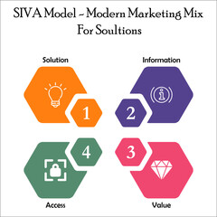 SIVA Model - Modern Marketing mix for Solutions concept. Icons in an Infographic template