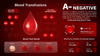 A Negative Blood group characteristics and Additional information vector image design - obrazy, fototapety, plakaty