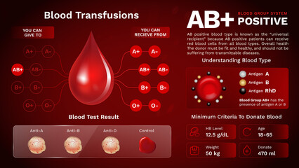 AB Positive Blood group characteristics and Additional information vector image design