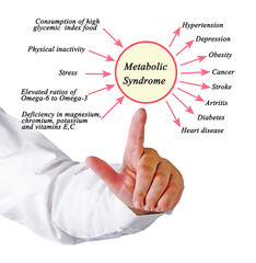 Metabolic Syndrome