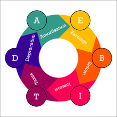 EBITDA - Earnings before Interest Taxes Deprecation Amortization Concept in an Infographic template