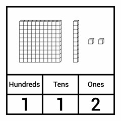 place value chart. one tens and hundreds