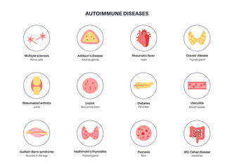 Autoimmune disorders diseases