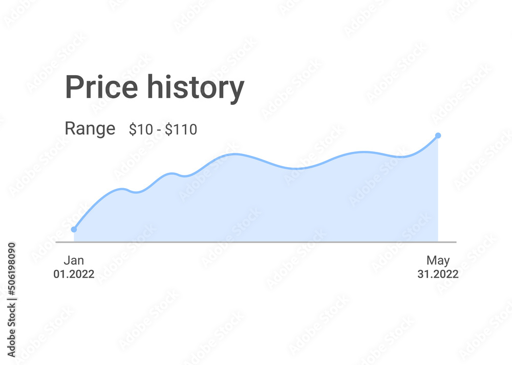 Poster price history filter. design template for user interface, web site.