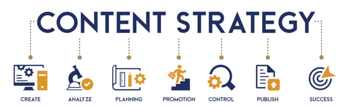 Banner Of Content Strategy Vector Illustrations Chart With The Icon Of Create, Analyze, Planning, Promotion, Control, Publish And Success