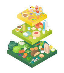 Food pyramid, different food groups, vegetables, grains, dairy products, and meats. Isometric vector illustration in flat design. Vegan diet, nutritional, infographic.Chart, graph, diagram.