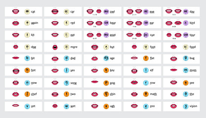 45 Phonetic viseme mouth shapes 2d animation lip sync English - Vector - obrazy, fototapety, plakaty