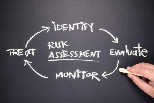 Closeup hand of man write the cycle chart and concept of risk assessment on blackboard