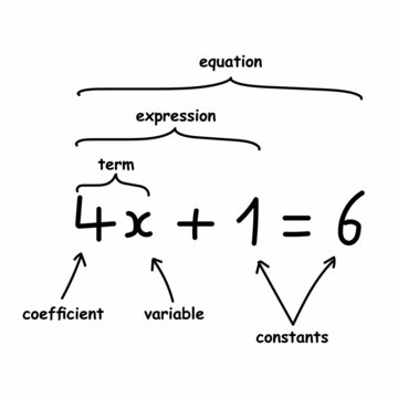 Simple Math Equation