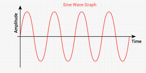 sine wave, sinusoidal wave graph