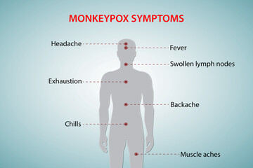 Monkeypox symptoms on the human body