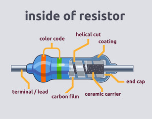 Internal part of resistor vector illustration