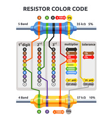 Vector illustration of resistor color codes explanation with electronic digits outline diagram. Five band and four band resistor illustration - obrazy, fototapety, plakaty