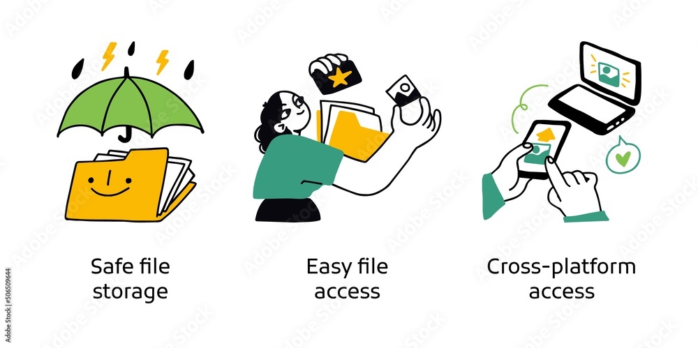 Poster benefits of cloud based computing solution - set of business concept illustrations. safe storage, fi