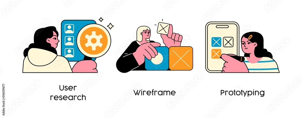 Poster user interface development - abstract business concept illustrations. user research, wireframe, prot