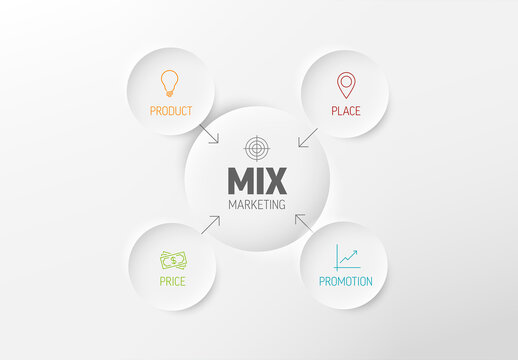 Four 4P Marketing Mix Model Diagram Schema for Presentation