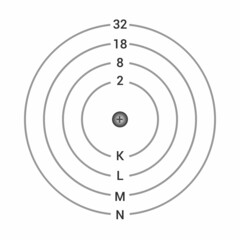 atomic energy level circle diagram. Vector illustration isolated on white background.