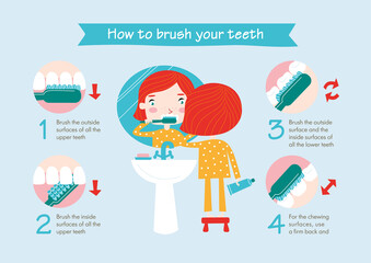 Instructions on how to brush your teeth for kids. Easy learn how to brush teeth for children. Vector illustration.
